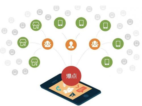 香洲为什么越来越多的企业通过软文营销来引流